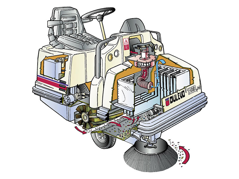 意大利道路寶Dulevo1300原裝進(jìn)口掃地車