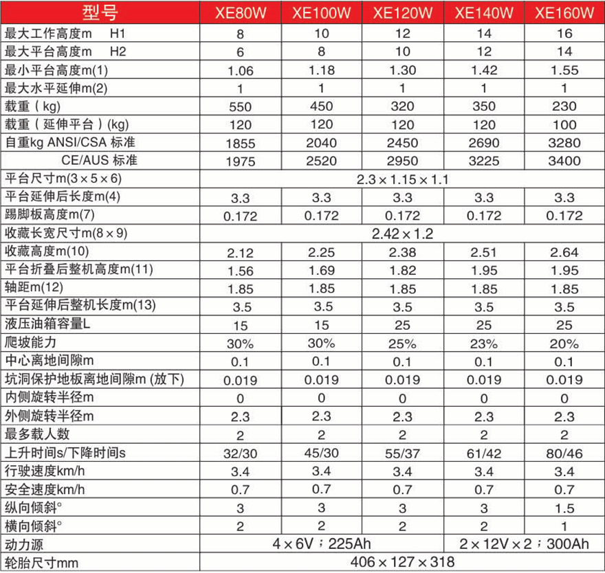 美通Mantall W系列剪叉自行式電動(dòng)升降平臺(tái)