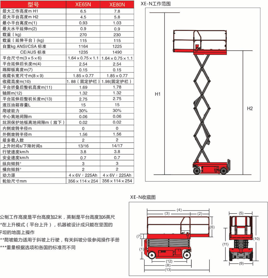 美通Mantall N系列剪叉自行式電動升降平臺