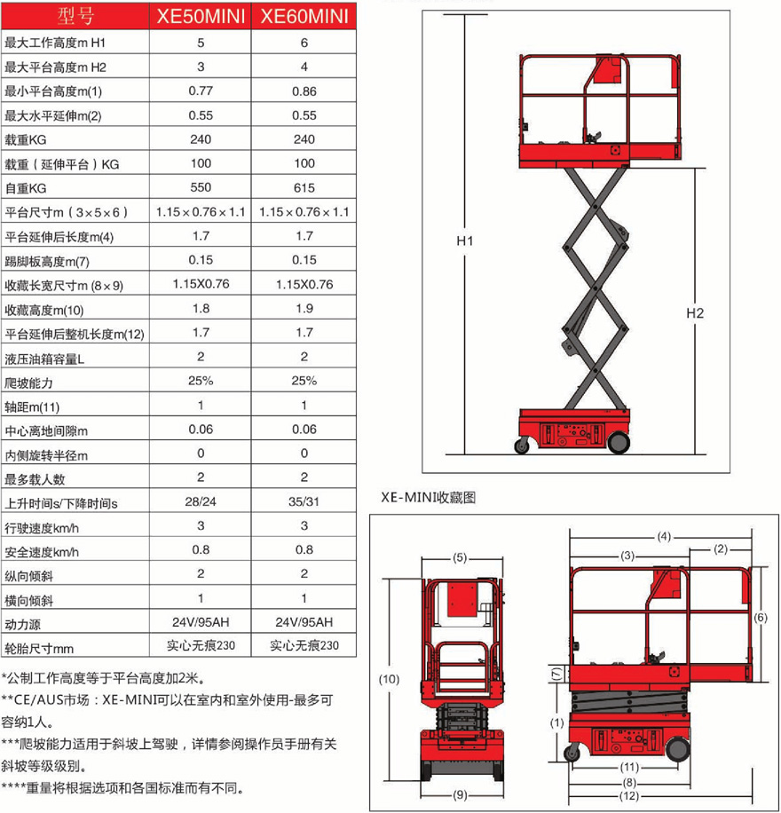 美通Mantall Mini系列剪叉自行式電動升降平臺