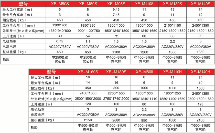 美通Mantall XEM人力推動(dòng)型帶支腿升降平臺(tái)