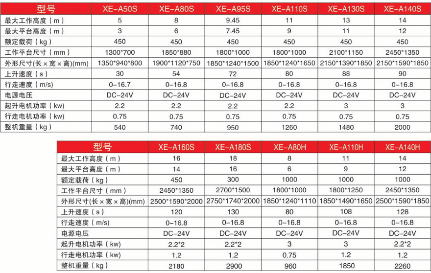 美通Mantall XEA驅(qū)動輪行走支腿升降平臺