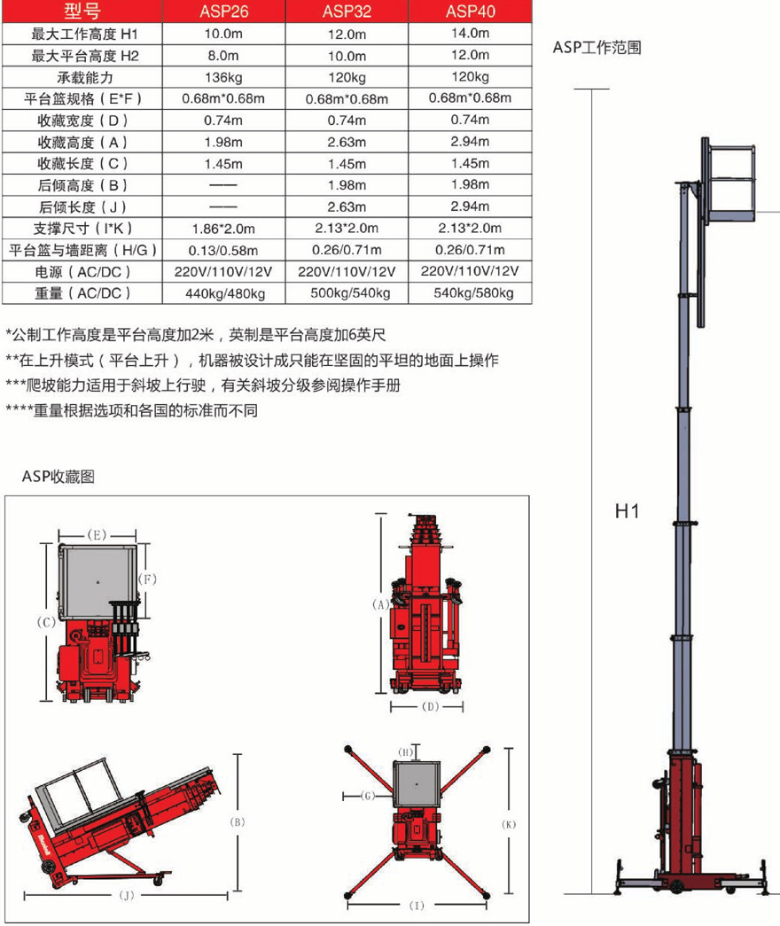 美通Mantall ASP鋁合金套筒移動式升降平臺