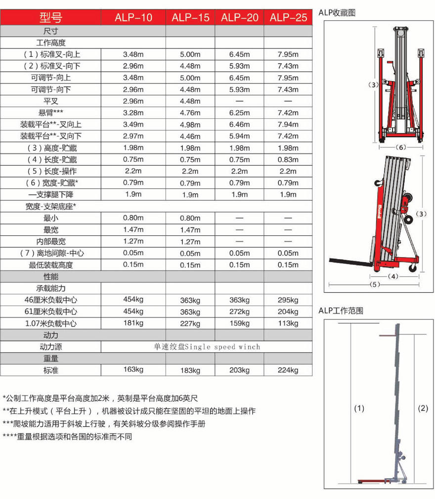 美通Mantall ALP絞盤手搖式物料舉升機