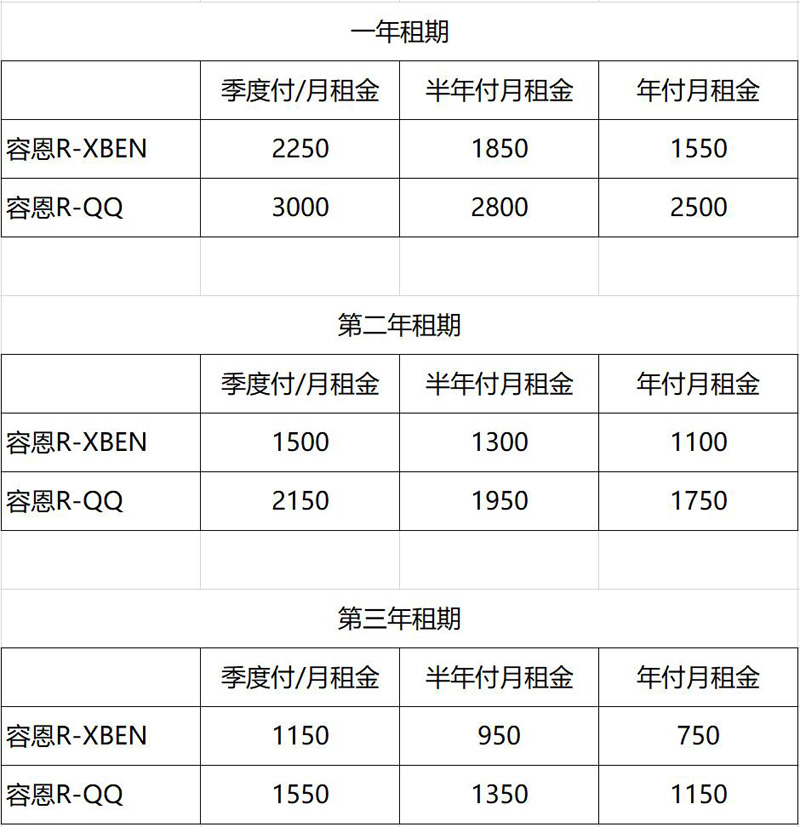 成都勁邦發(fā)布2款小型駕駛式洗地機(jī)租賃價(jià)格表