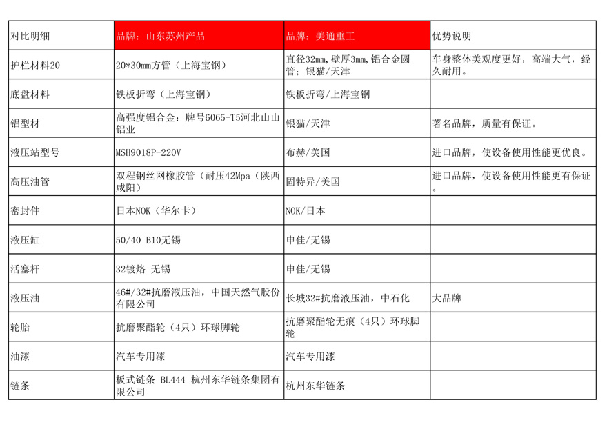 美通重工鋁合金液壓升降平臺(tái)比普通升降機(jī)貴的原因解析