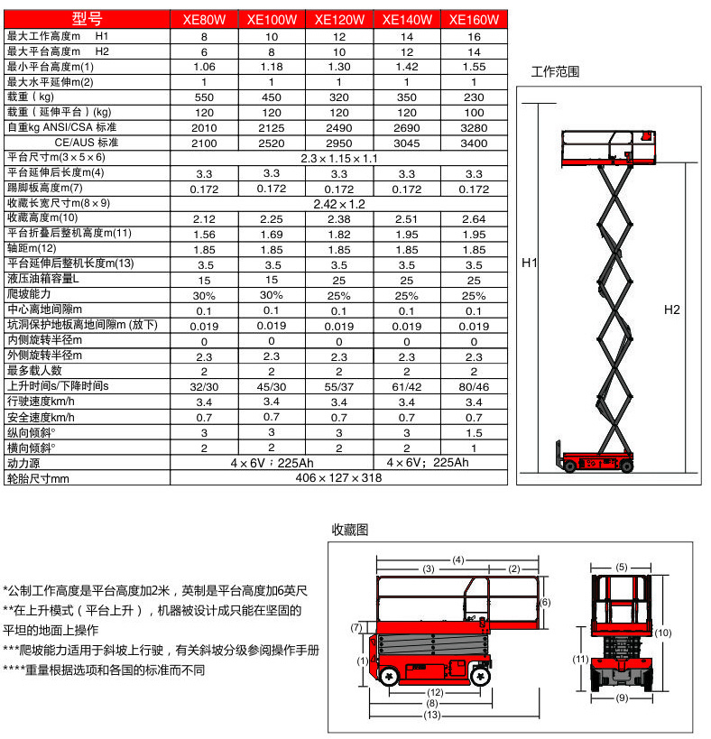 8-16米自行走剪叉式電動(dòng)高空升降平臺(tái)租金2000-5000元/月